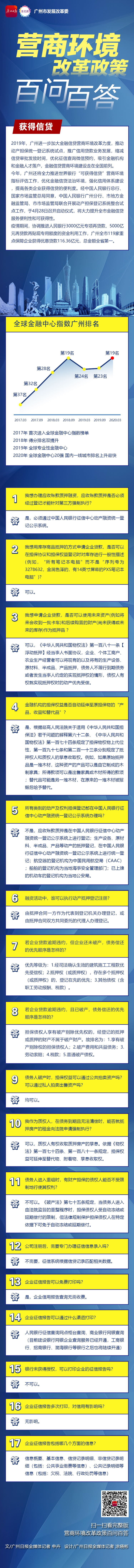 广州营商一图读懂-7获得信贷-广州日报.jpg