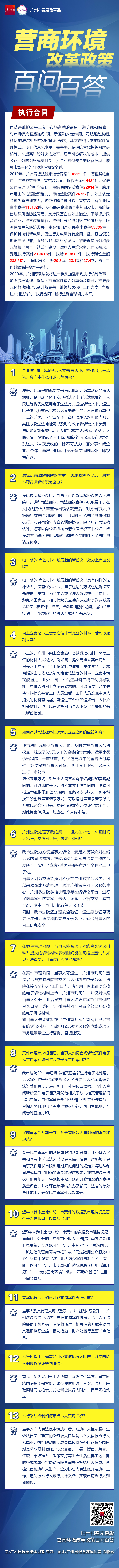 广州营商一图读懂-10执行合同-广州日报.jpg