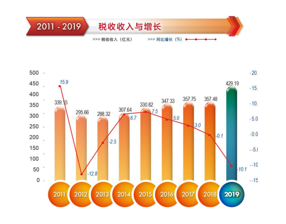 税收收入增长.png