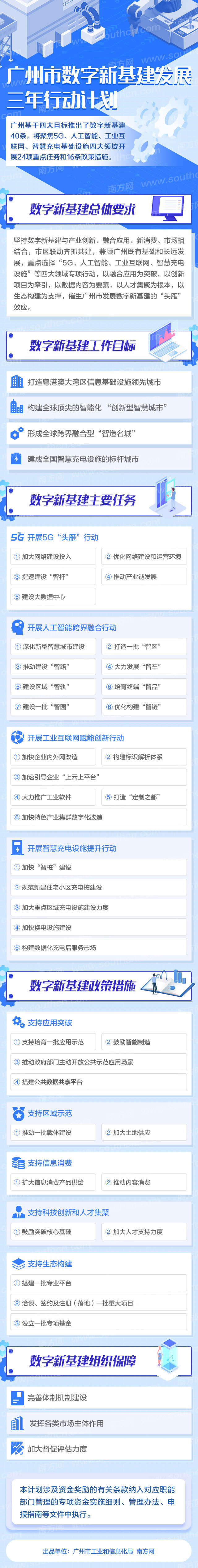 æ°å­æ°åºå»ºå¾è§£.jpg