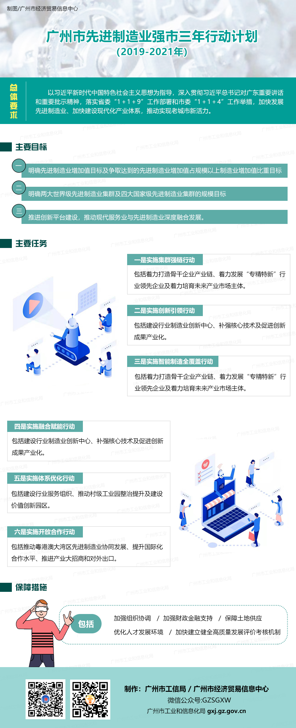 20191225《广州市先进制造业强市三年行动计划（2019-2021年）》.jpg