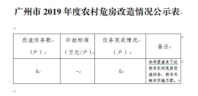 广州市2019年度农村危房改造情况公示表.jpg