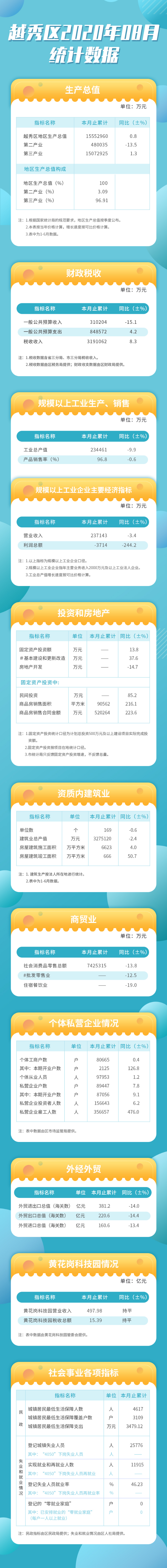 8月越秀区统计数据长图.jpg