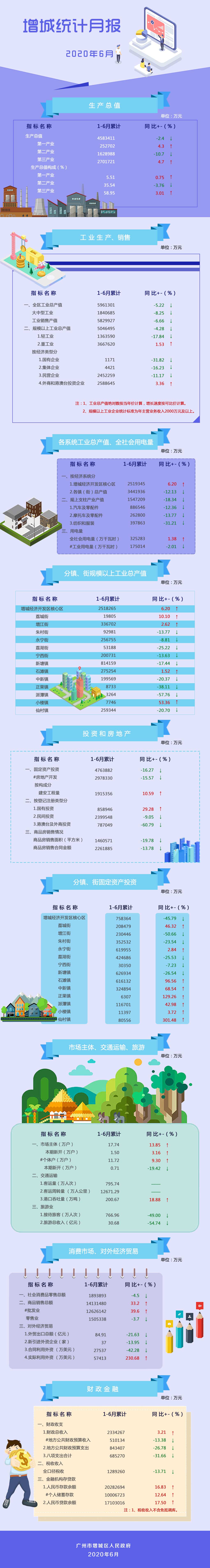 6月统计图解.jpg