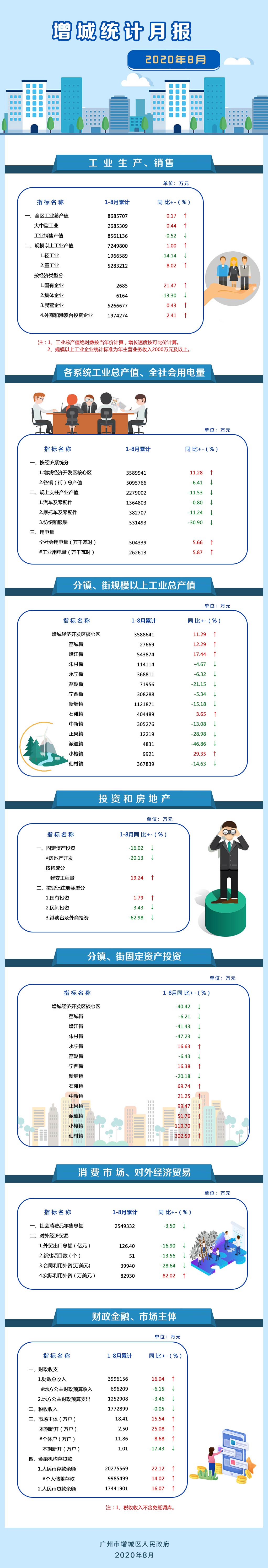 （待核实）2020年8月.jpg