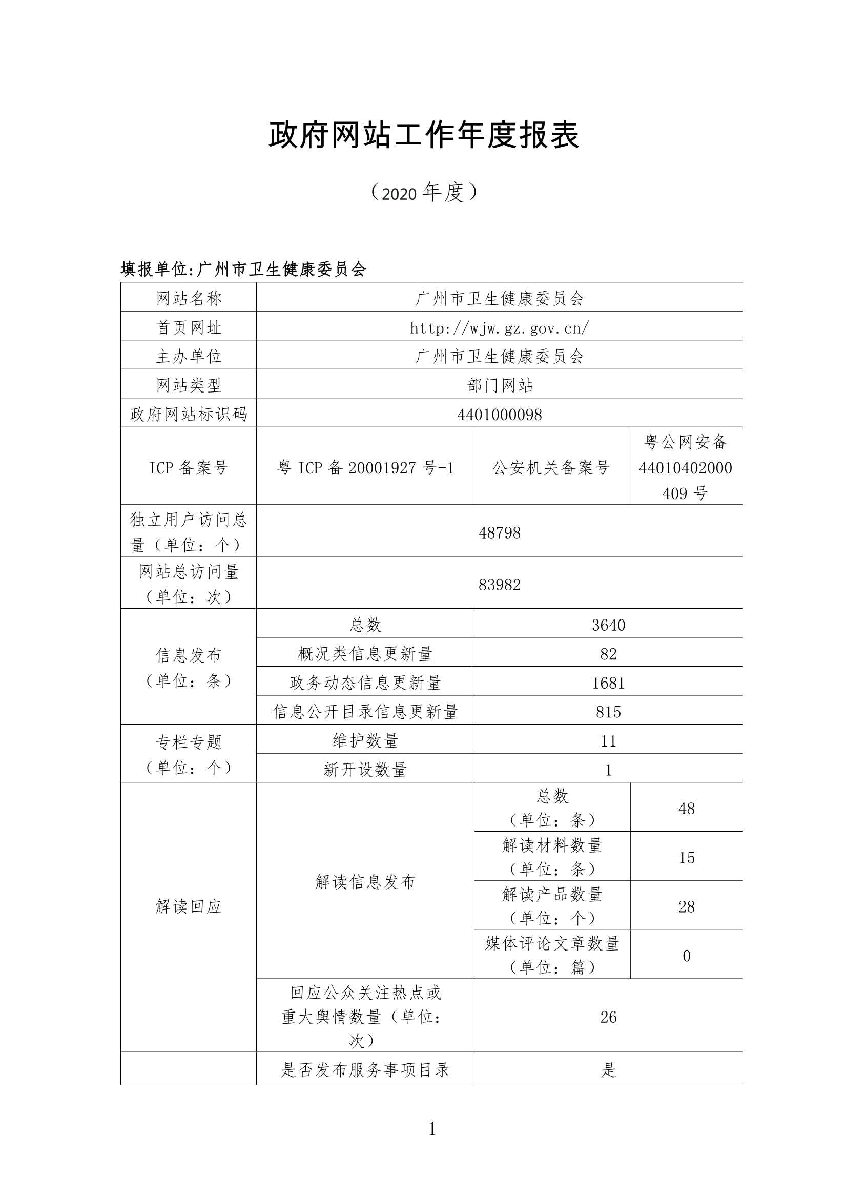 广州市卫生健康委员会政府网站年度工作报表（2020年度）_1.Jpeg