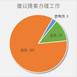 广州市民政局2020年政府信息公开工作年度报告2.png