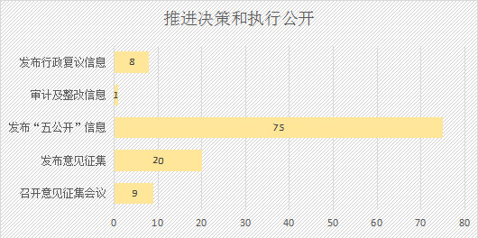 广州市民政局2020年政府信息公开工作年度报告3.png