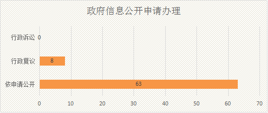 广州市民政局2020年政府信息公开工作年度报告4.png