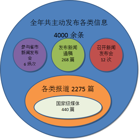 广州市民政局2020年政府信息公开工作年度报告5.png