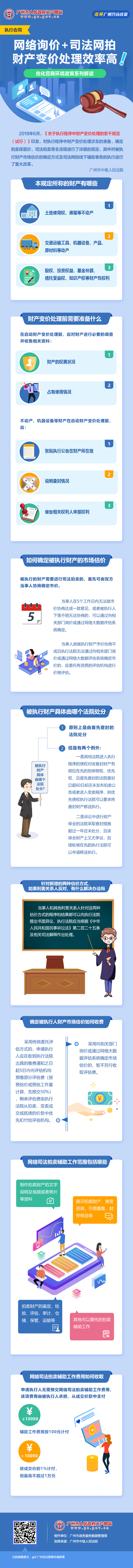 19广州市中级人民法院关于执行程序中财产变价处理的若干规定（试行）.jpg
