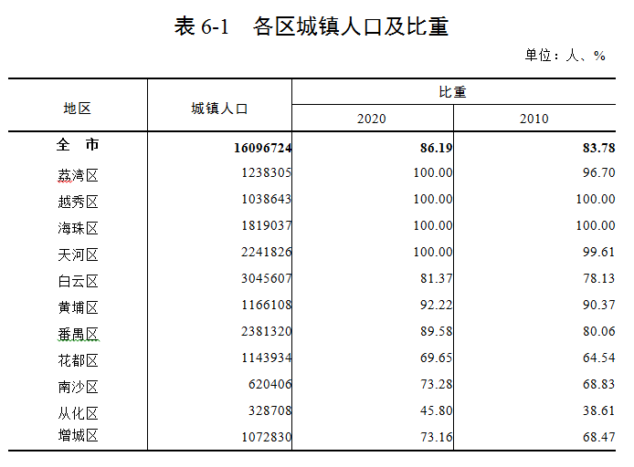 公报6表1.png