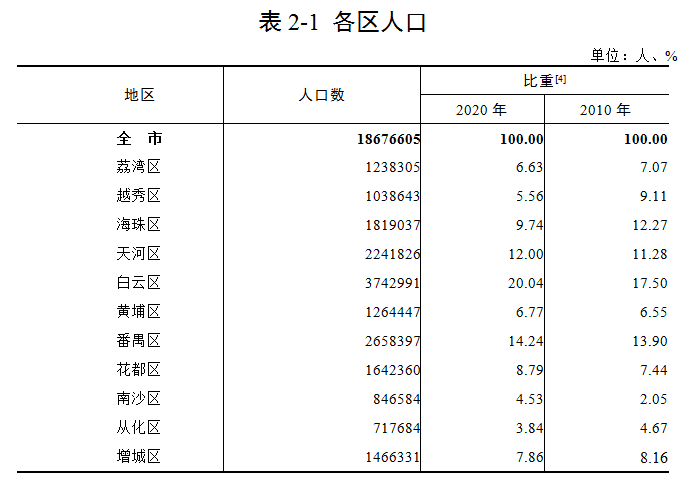 公报2表1.png