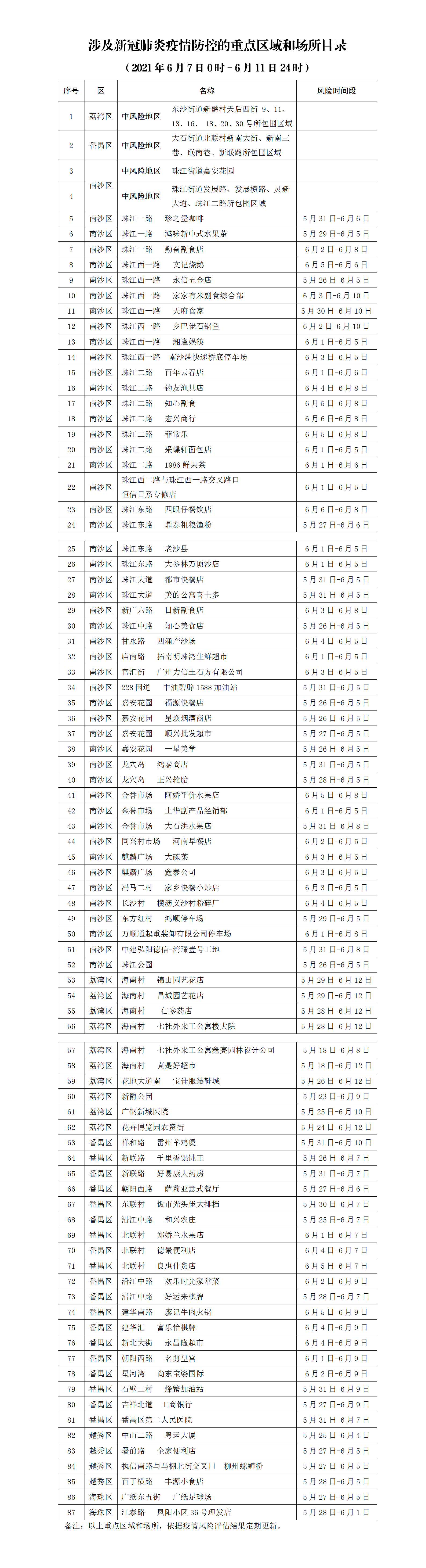 æ¶åæ°å èºçç«æé²æ§çéç¹åºåååºæç®å½6.13_01.png