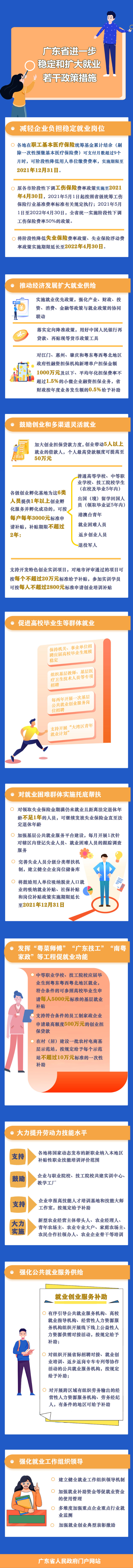 附件4 一图读懂广东省进一步稳定和扩大就业若干政策措施.jpg