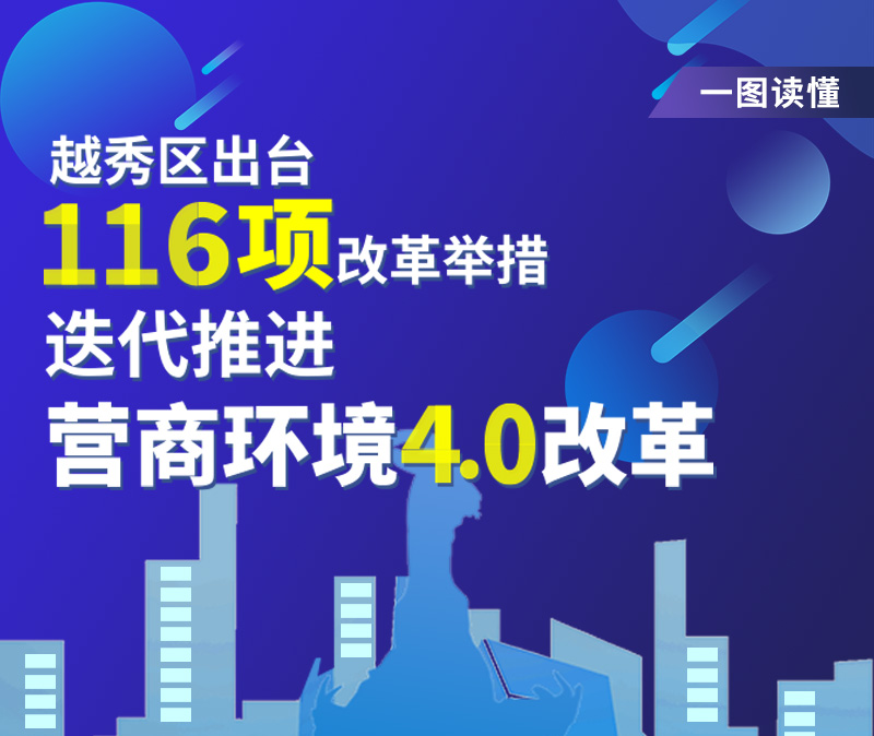 【一图读懂】越秀区出台116项改革举措迭代推进营商环境4.0改革