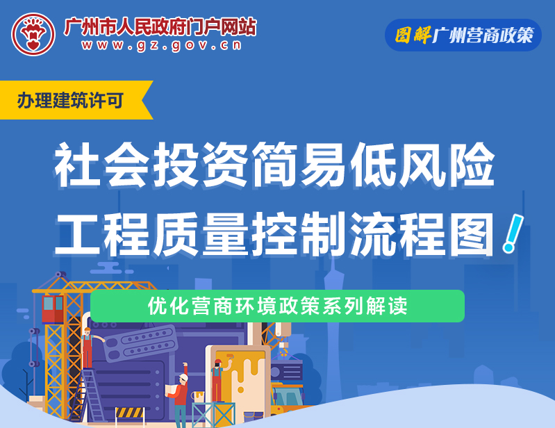 【一图读懂】社会投资简易低风险工程质量控制流程图