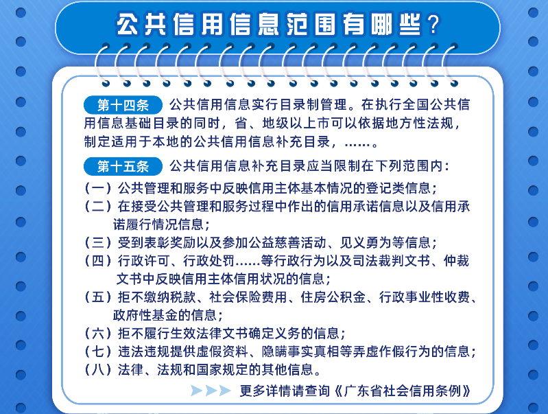 广东省社会信用条例宣传海报 (3).jpg