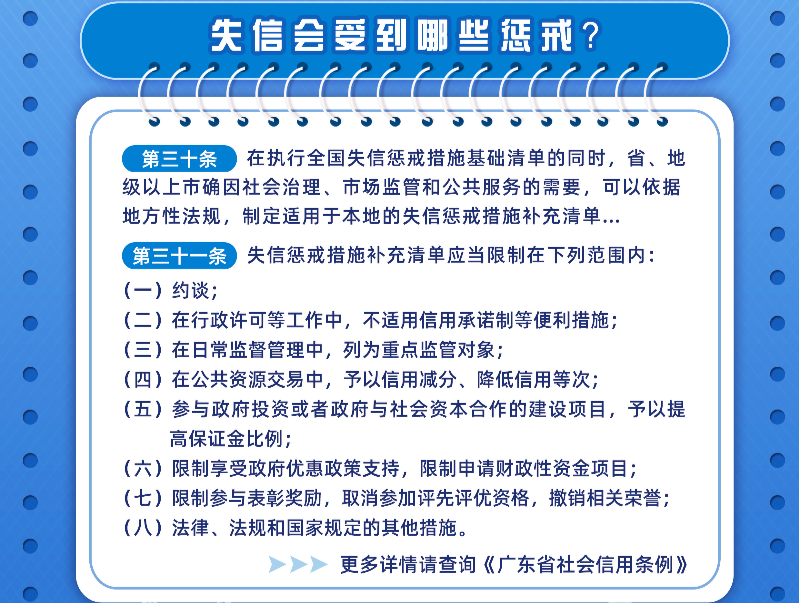 广东省社会信用条例宣传海报 (6).jpg