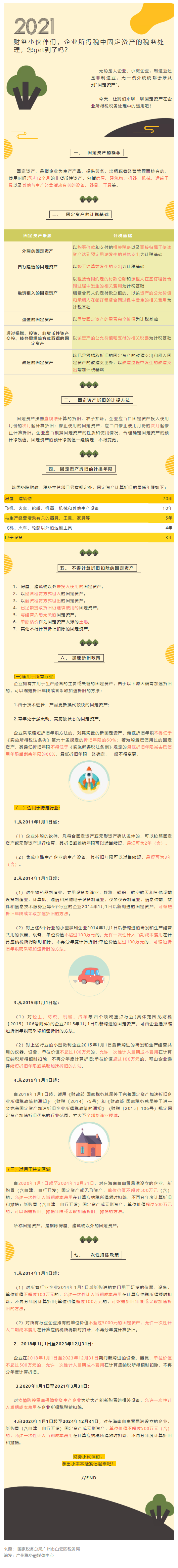 企业所得税中固定资产的税务处理攻略.png