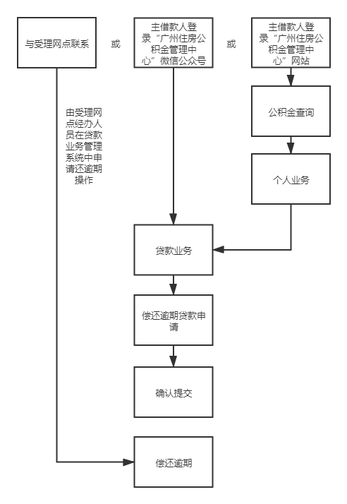 å¾ç