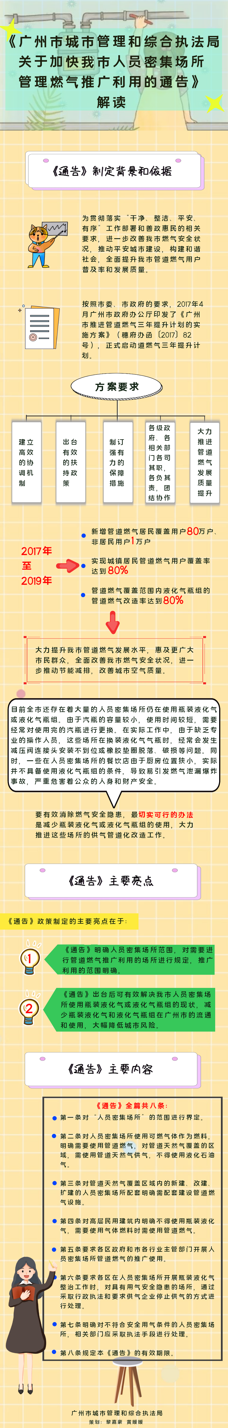 ãå¹¿å·å¸åå¸ç®¡çåç»¼åæ§æ³å±å³äºå å¿«æå¸äººåå¯éåºæç®¡ççæ°æ¨å¹¿å©ç¨çéåãè§£è¯»