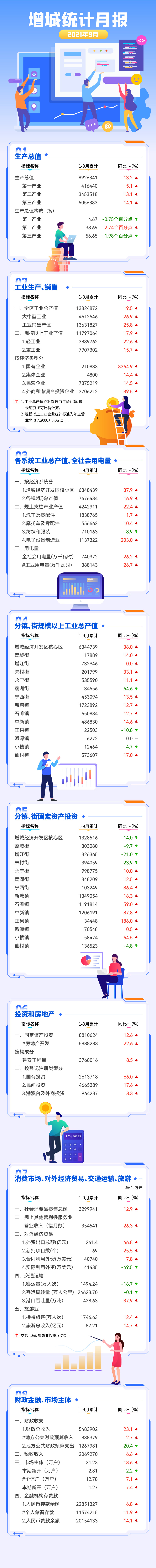 增城区9月统计月报.jpg
