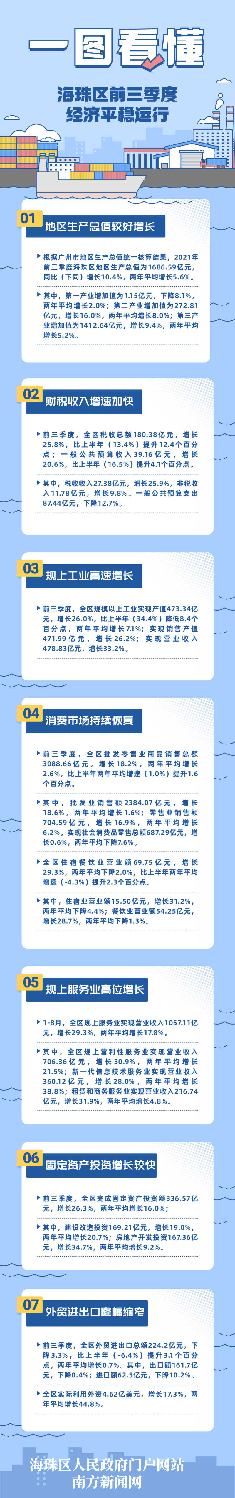 数据解读前三季度.png