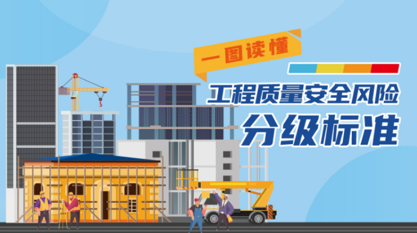【一图读懂】工程质量安全风险等级矩阵划分