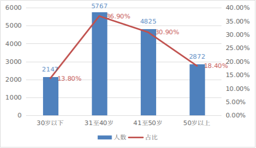 已编辑图片