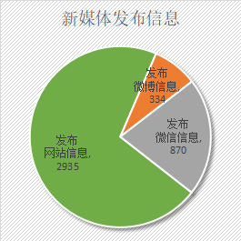 统计图