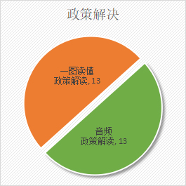 统计图