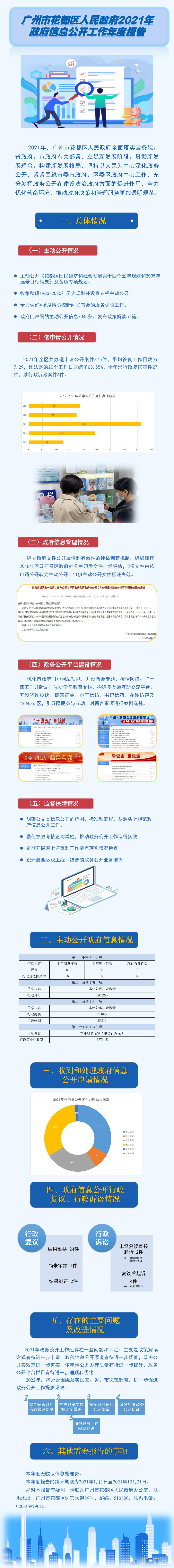 已编辑图片