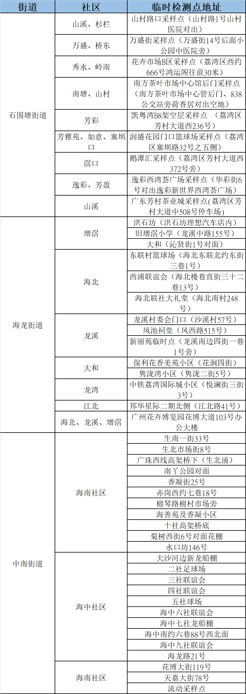å¾ç