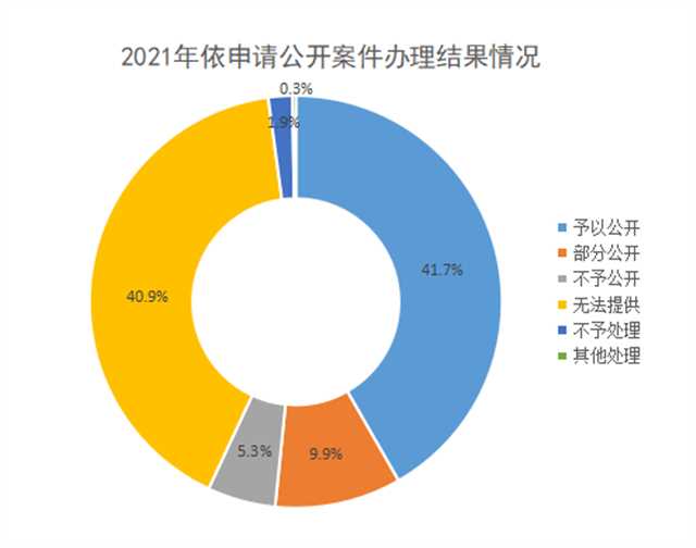 政务微信截图_1648685581226.png