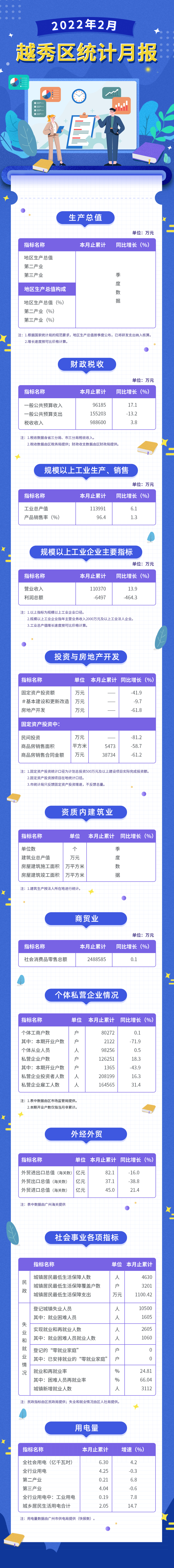 22年2月数据发布长图.jpg