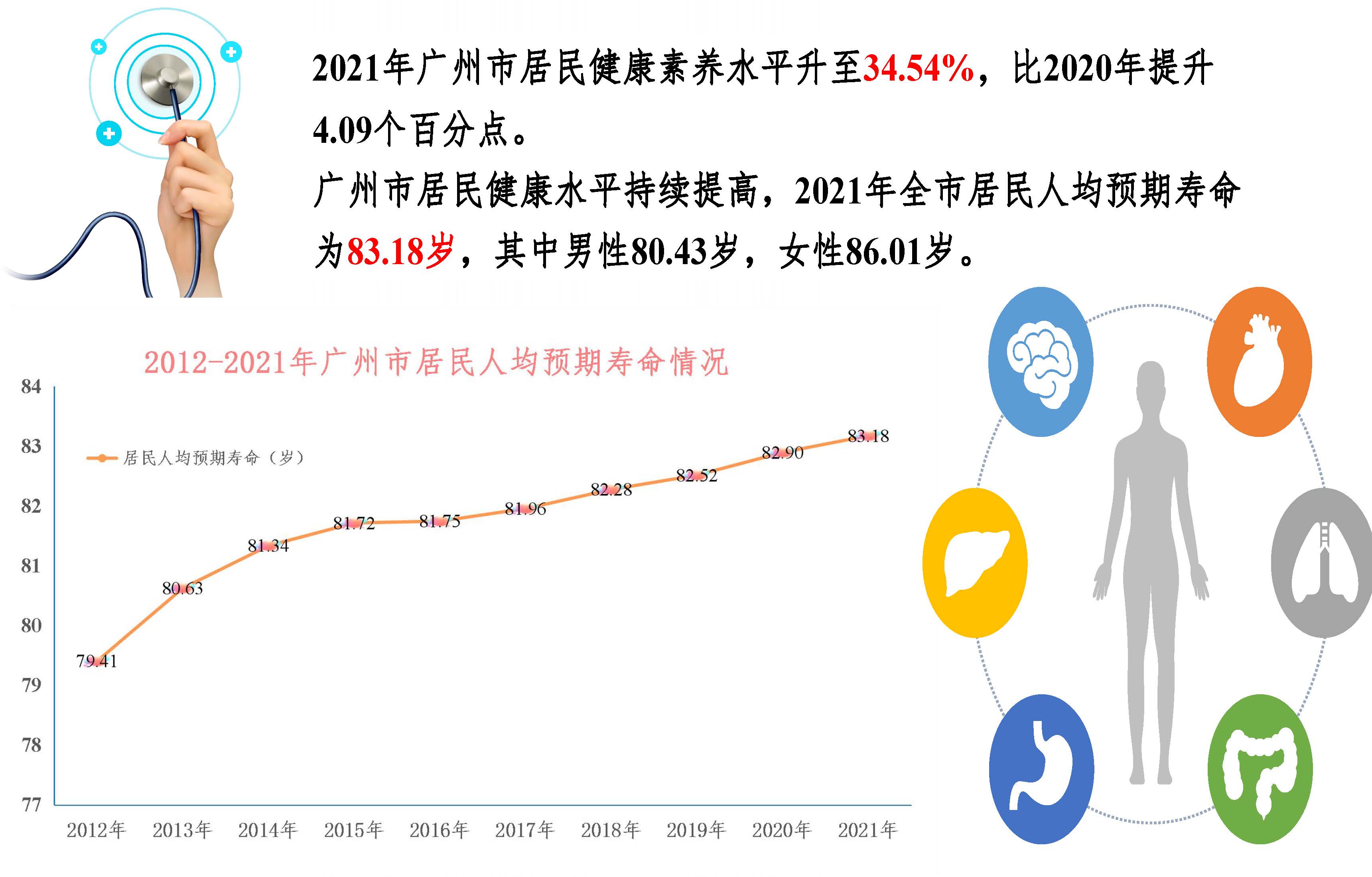 图解2021年广州市卫生事业发展情况20220424817_页面_01.jpg