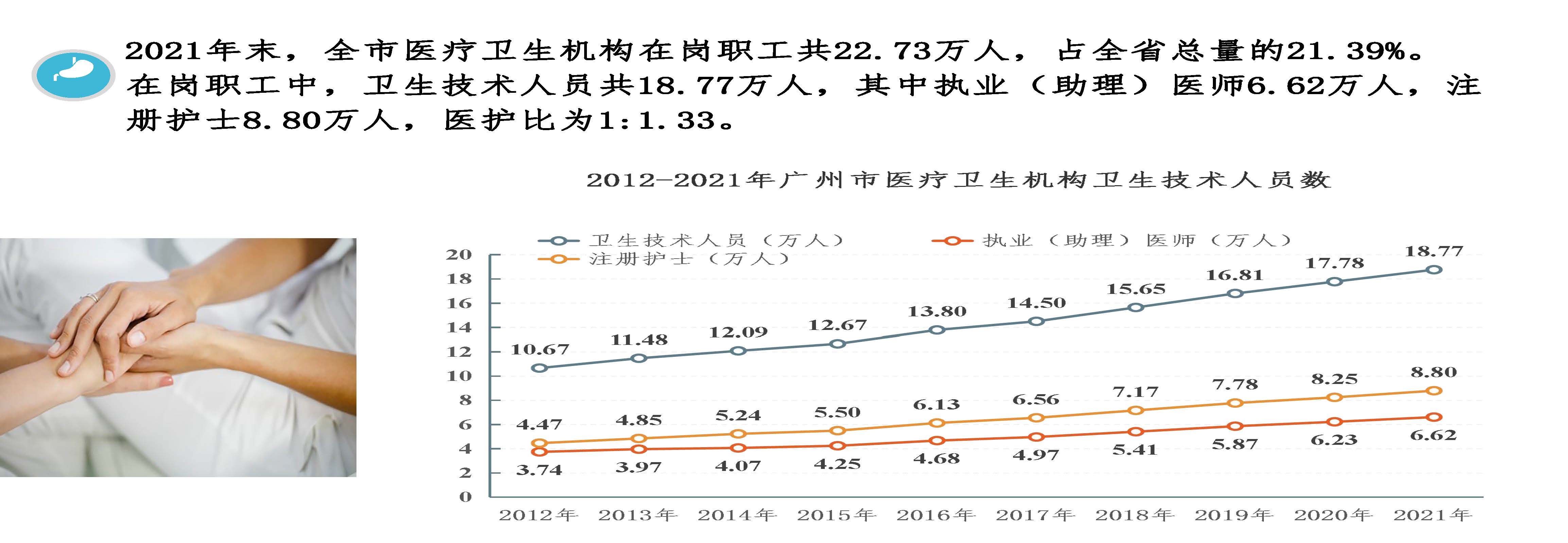 图解2021年广州市卫生事业发展情况20220424817_页面_05.jpg