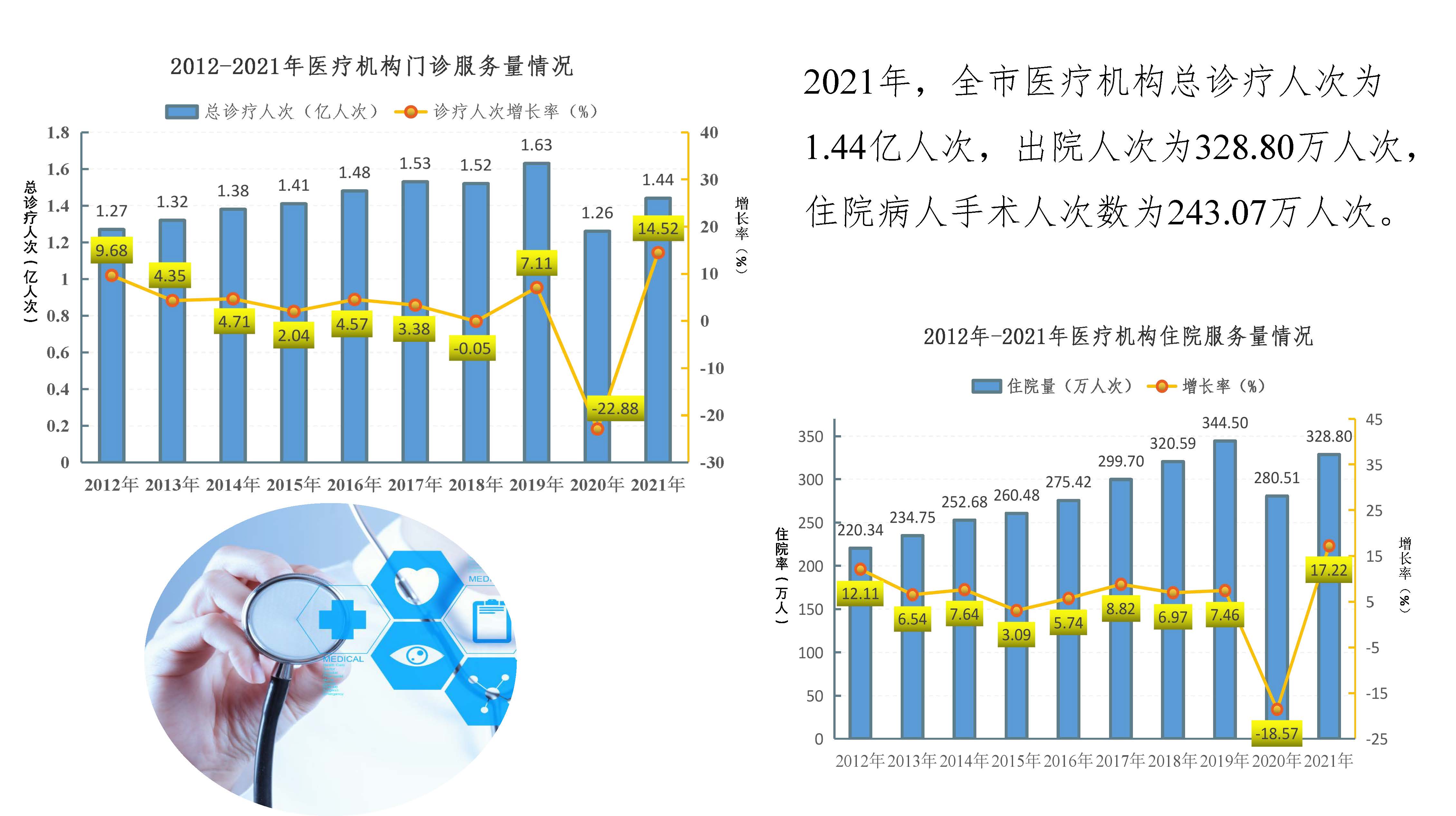 图解2021年广州市卫生事业发展情况20220424817_页面_07.jpg