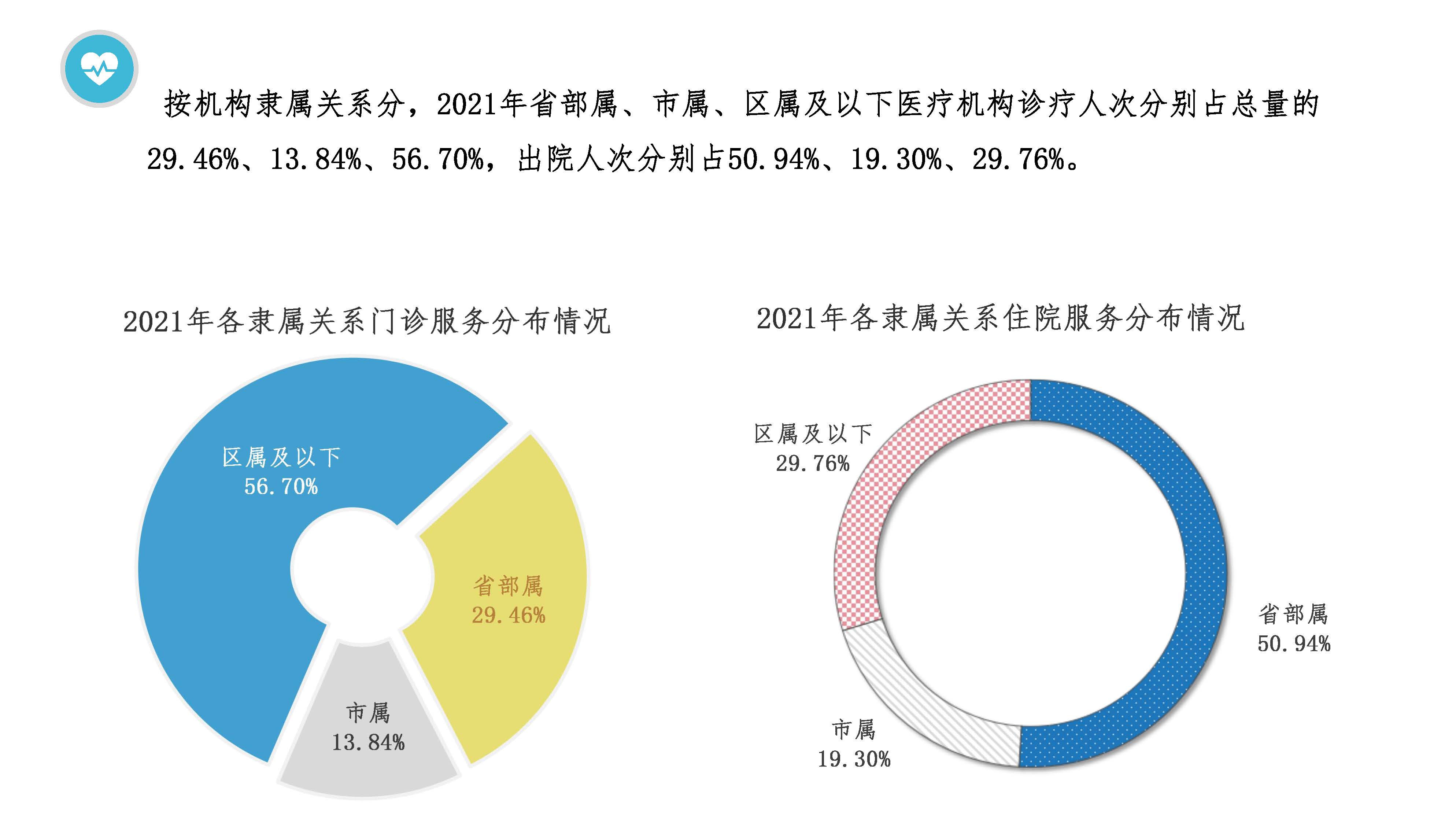 图解2021年广州市卫生事业发展情况20220424817_页面_08.jpg