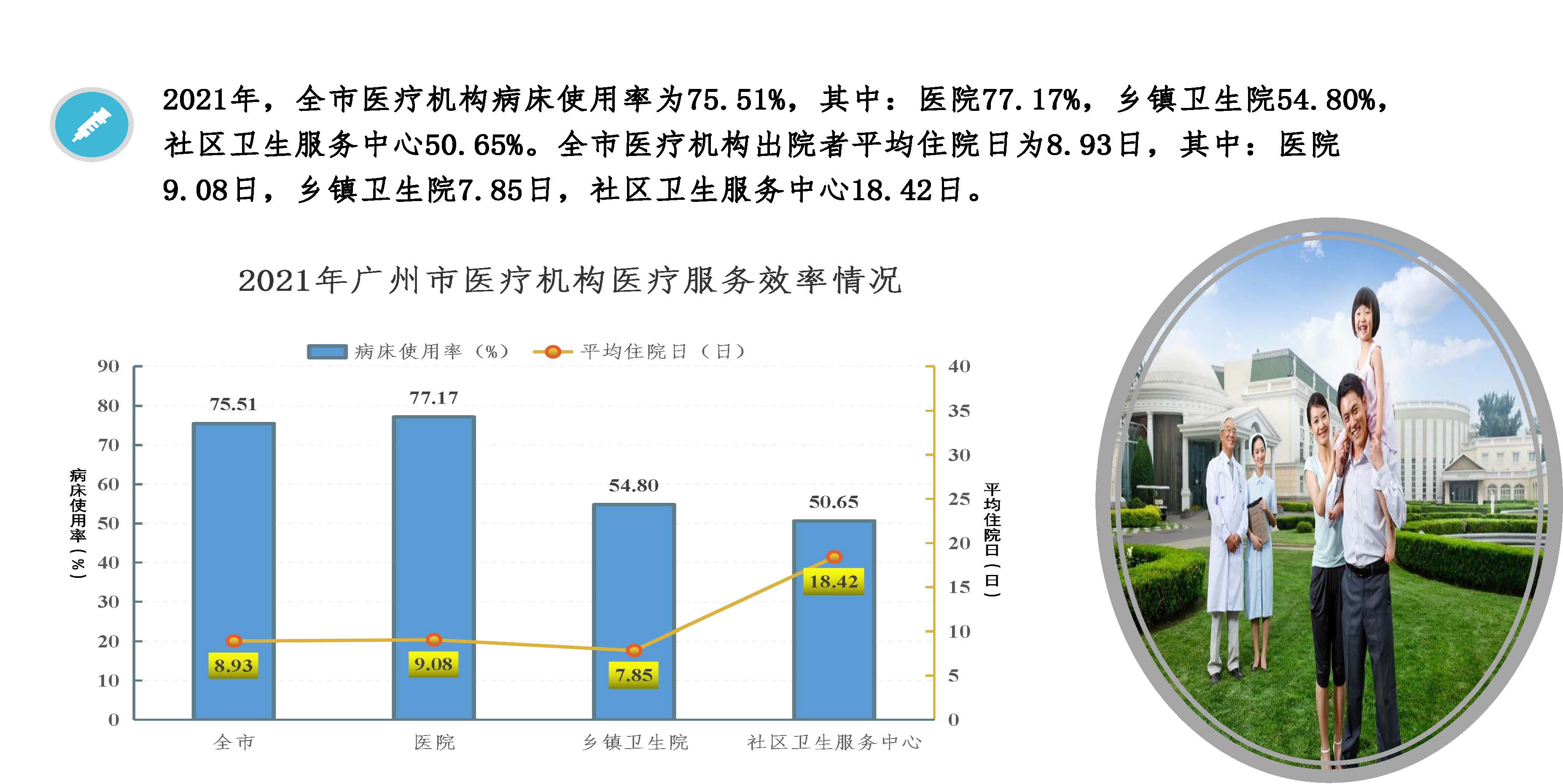 图解2021年广州市卫生事业发展情况20220424817_页面_09.jpg