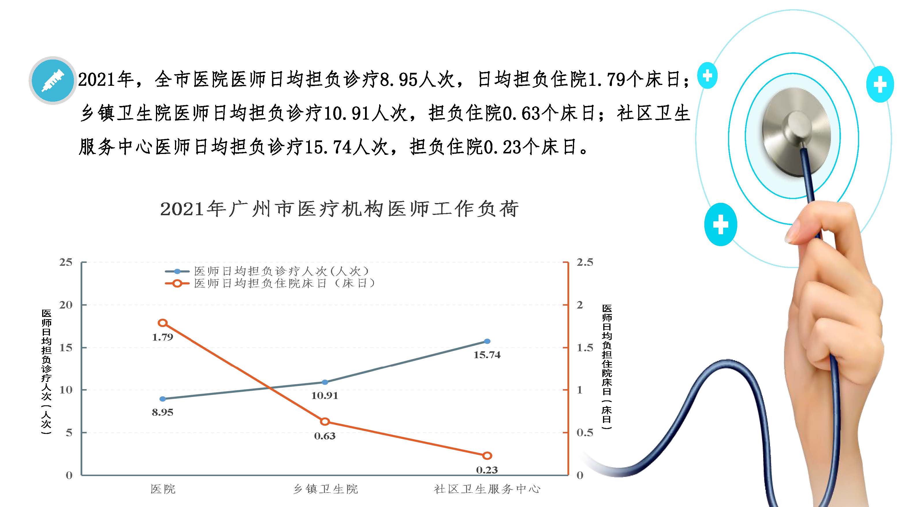 图解2021年广州市卫生事业发展情况20220424817_页面_10.jpg