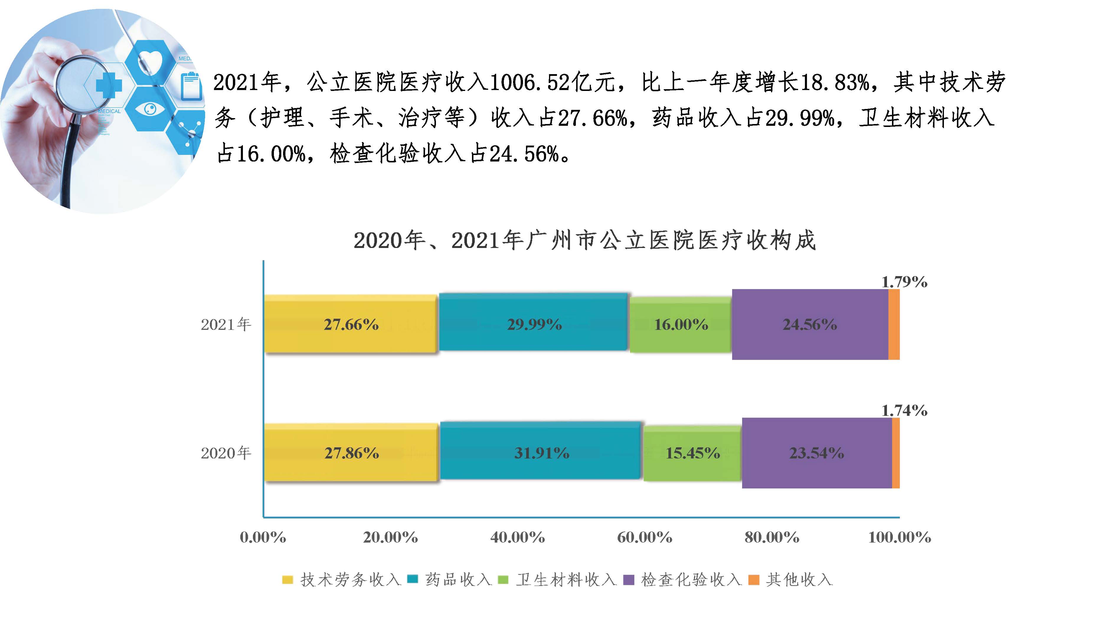 图解2021年广州市卫生事业发展情况20220424817_页面_11.jpg