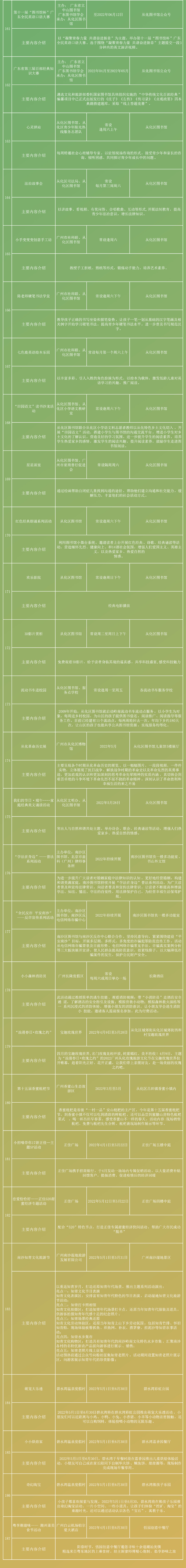 五月长图-羊城体验-2022-04-26-7.jpg