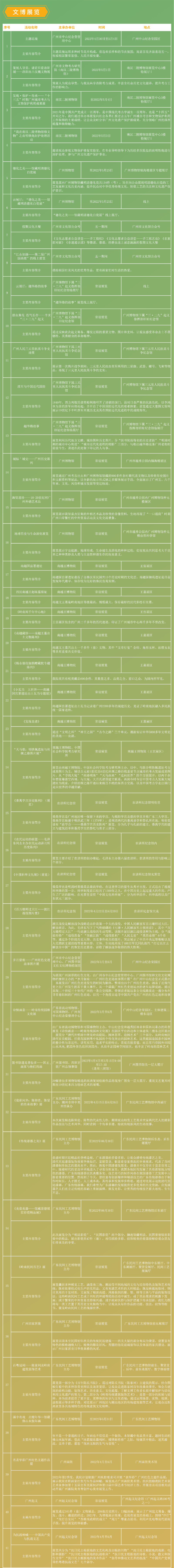 2022五一长图：精品演出、文博展览、惠民措施-3.jpg