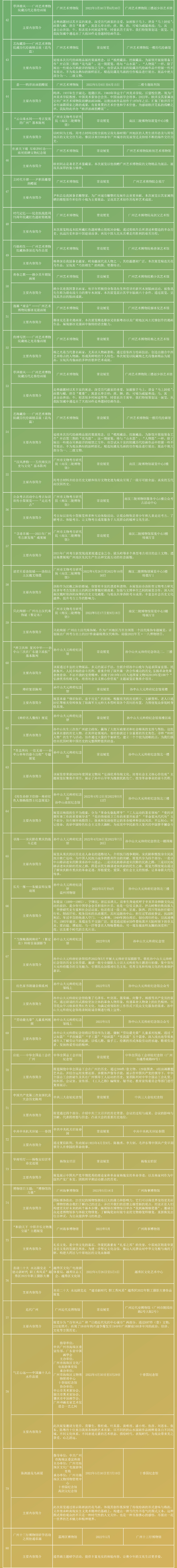 2022五一长图：精品演出、文博展览、惠民措施-4.jpg