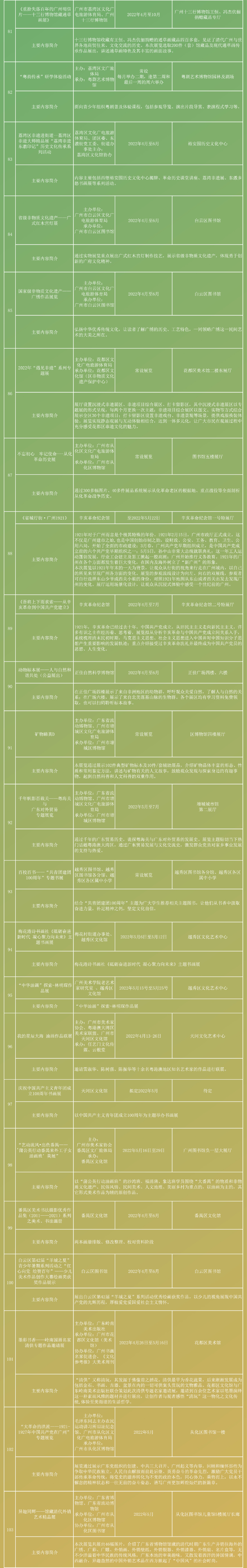 2022五一长图：精品演出、文博展览、惠民措施-5.jpg