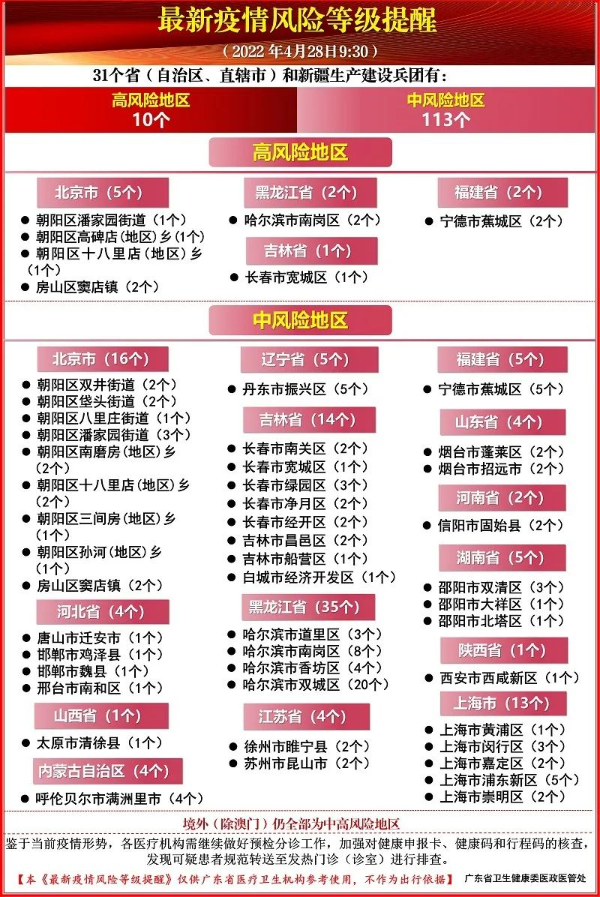 最新疫情风险等级提醒.jpg