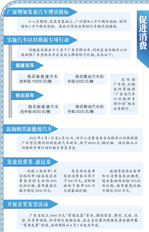 《广东省进一步促进消费若干措施》印发.jpg