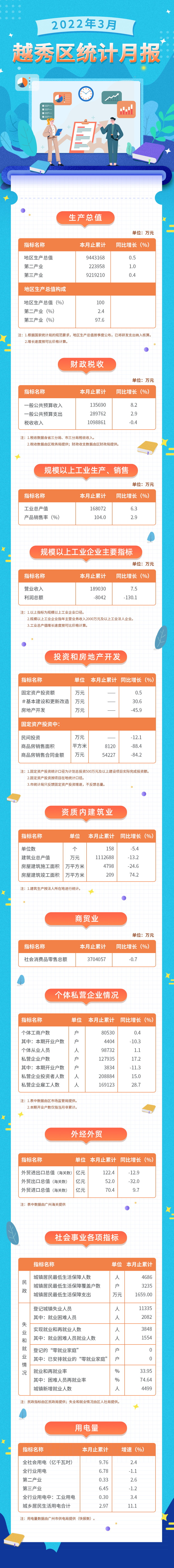 22年3月数据发布长图.jpg